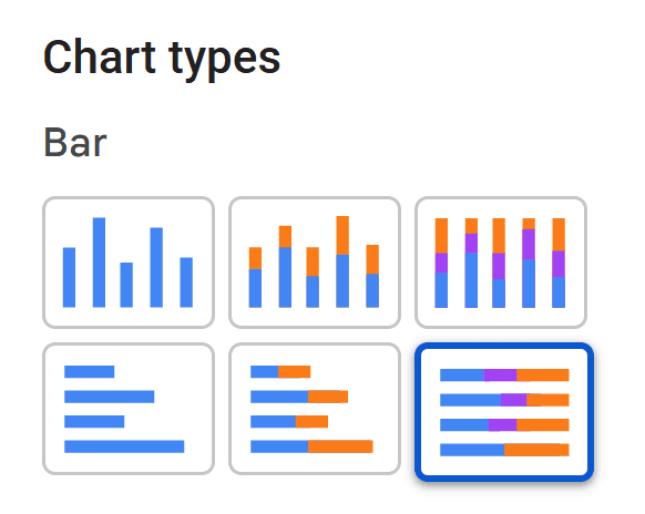 100% Stacked Bar Chart