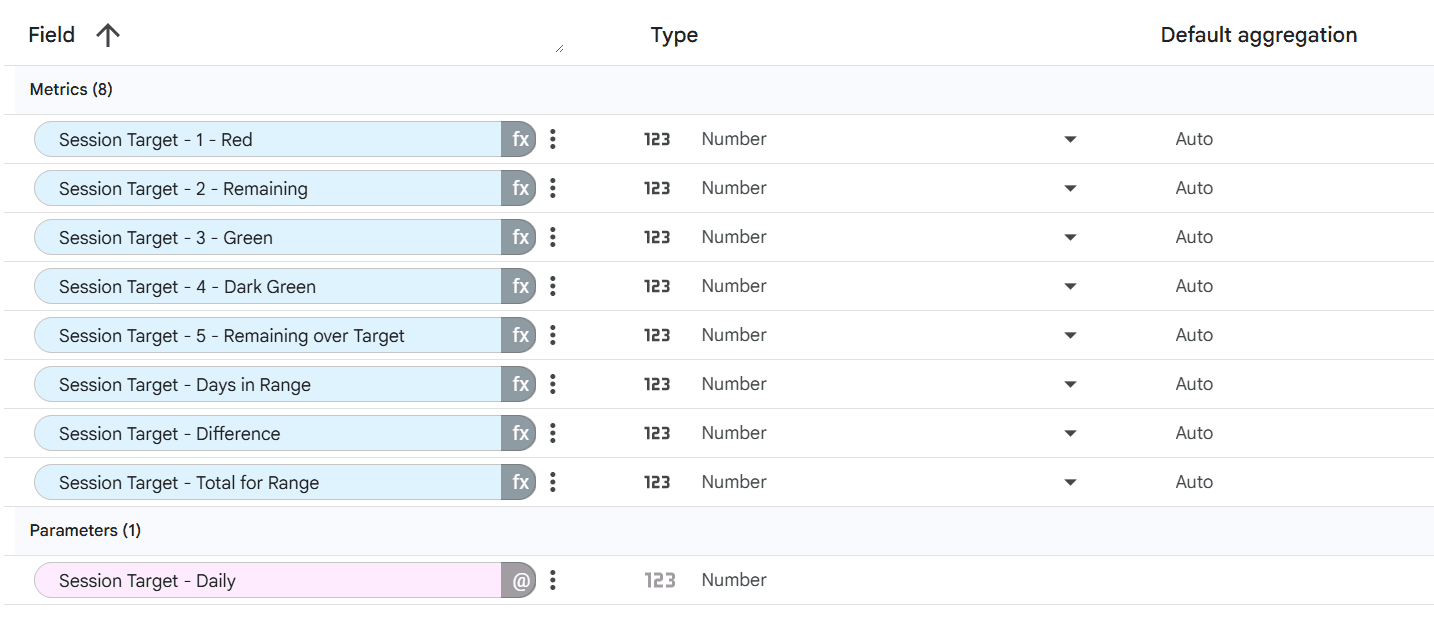 The 9 fields to build for this visualization
