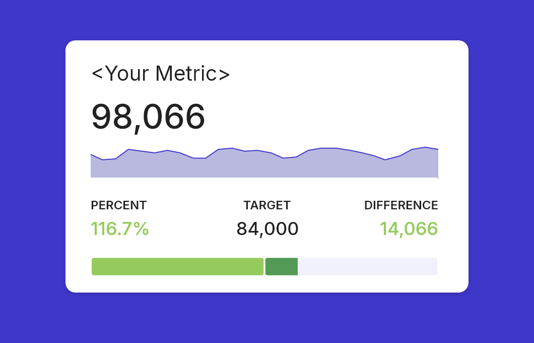 Target Visualization in Google Data Studio